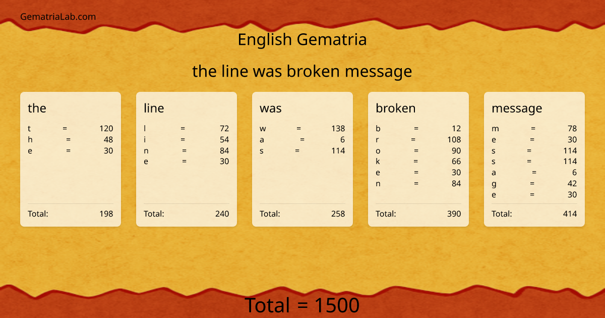 the line was broken message in english Gematria